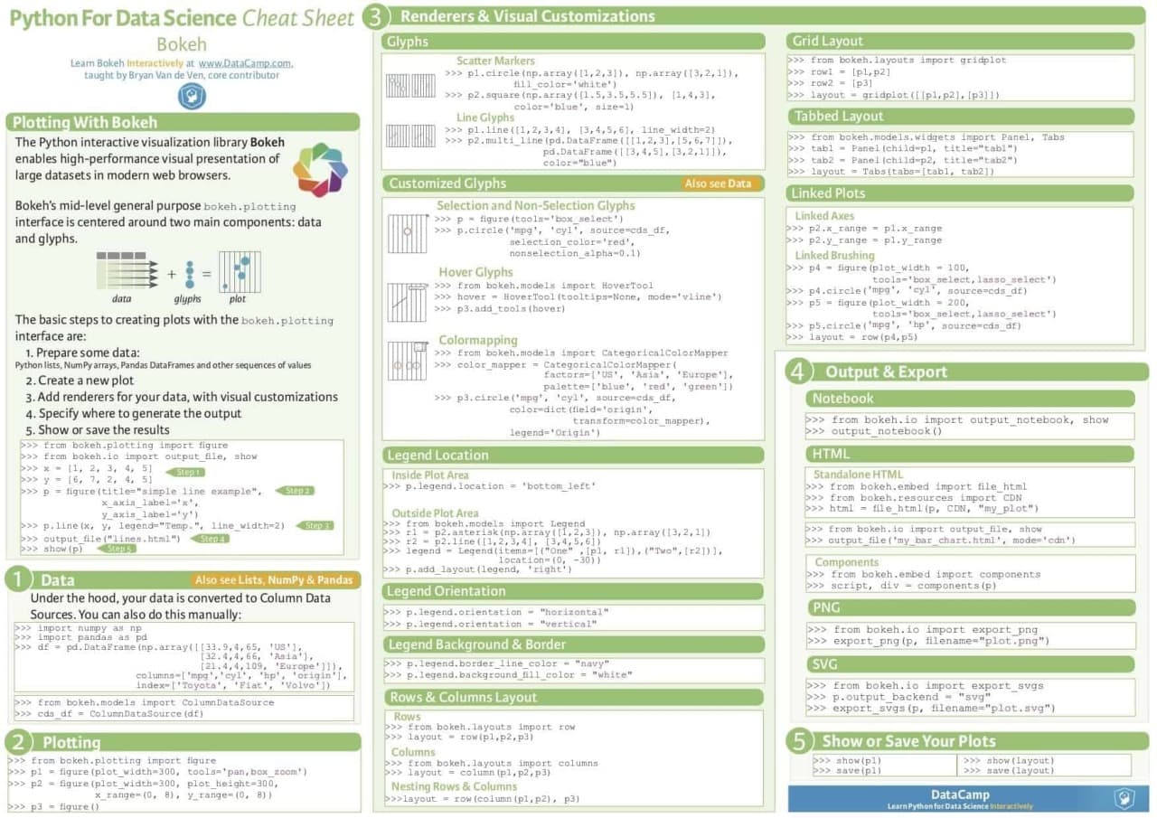 Python Cheat Sheet For Data Science Intermediate Dataquest - www.vrogue.co